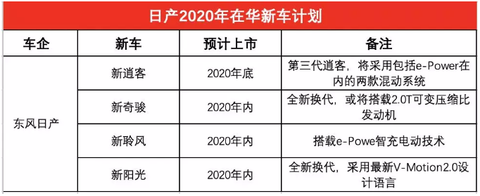 换代奇骏海外露真容，国产后还能让后浪满意吗？