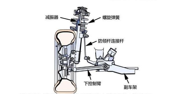 谈扭力梁色变，真正在乎的是悬挂吗？