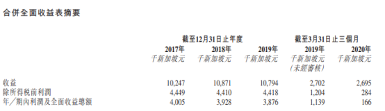 新加坡最大的私营耳鼻喉科医疗提供商雅善集团赴港ipo 新加坡 新浪财经 新浪网 新加坡最大的私营耳鼻喉科医疗提供商雅善集团赴港ipo 新加坡 新浪财经 新浪网