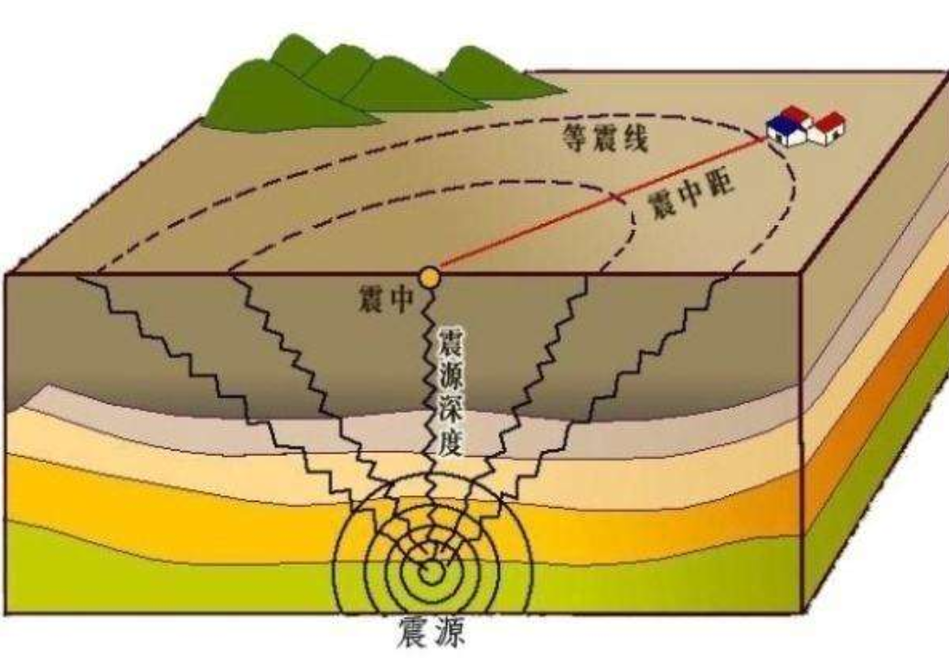 精确预测的,当然更加别说很多人说的地震鱼,地震云以及生物异常等情况