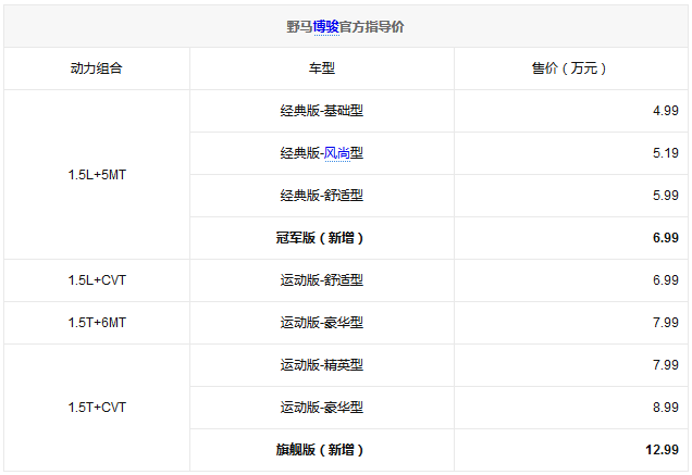 【原创】野马博骏新车型上市 售6.99万-12.99万元