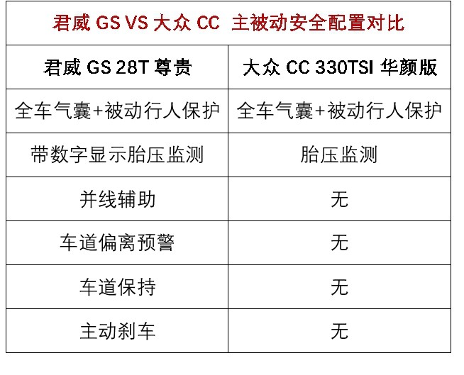 谁是年轻人的菜？君威GS VS 大众CC