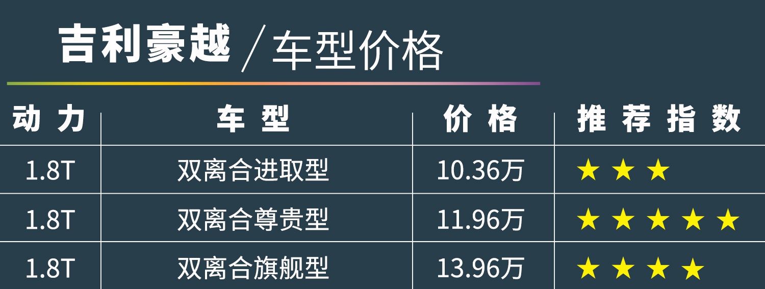 「吉利豪越购车手册」大7座SUV只卖10万？