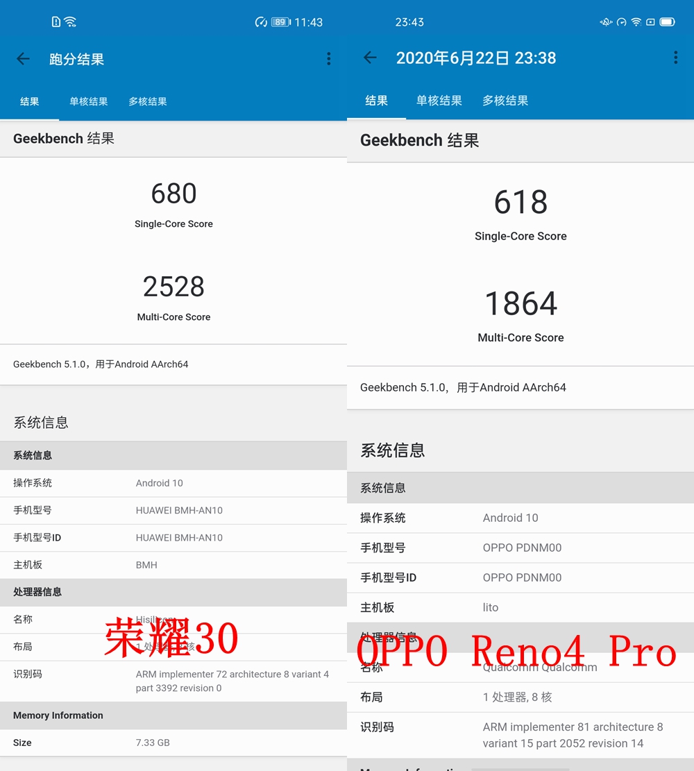 对于跑分数据一些安卓用户可能会认为高通系的处理器会拥有一个比较