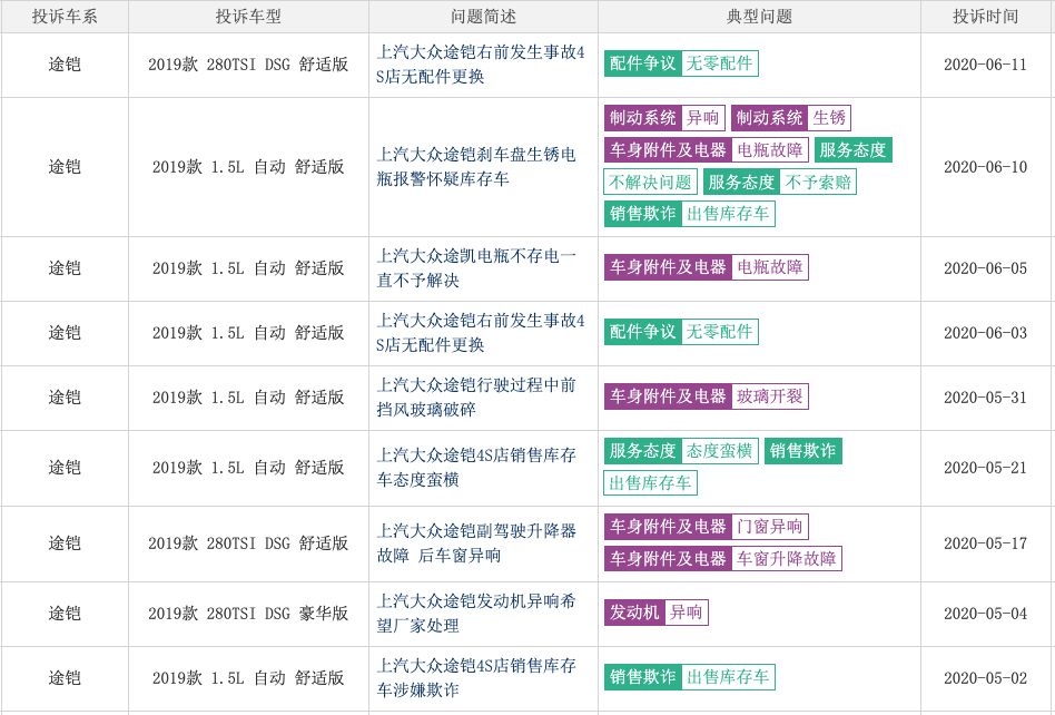 大众附身且有高品质的途铠，为何成大众最不畅销SUV？