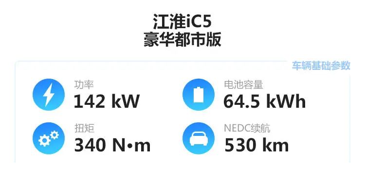 江淮iC5成绩出炉！530km上高速表现如何？丨EVRI续航评测