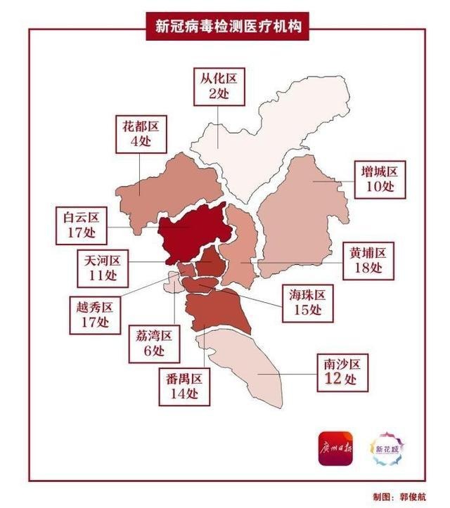 地图上线|广州市开设126个新冠病毒检测"愿检尽检"服务点|广州市|疫情
