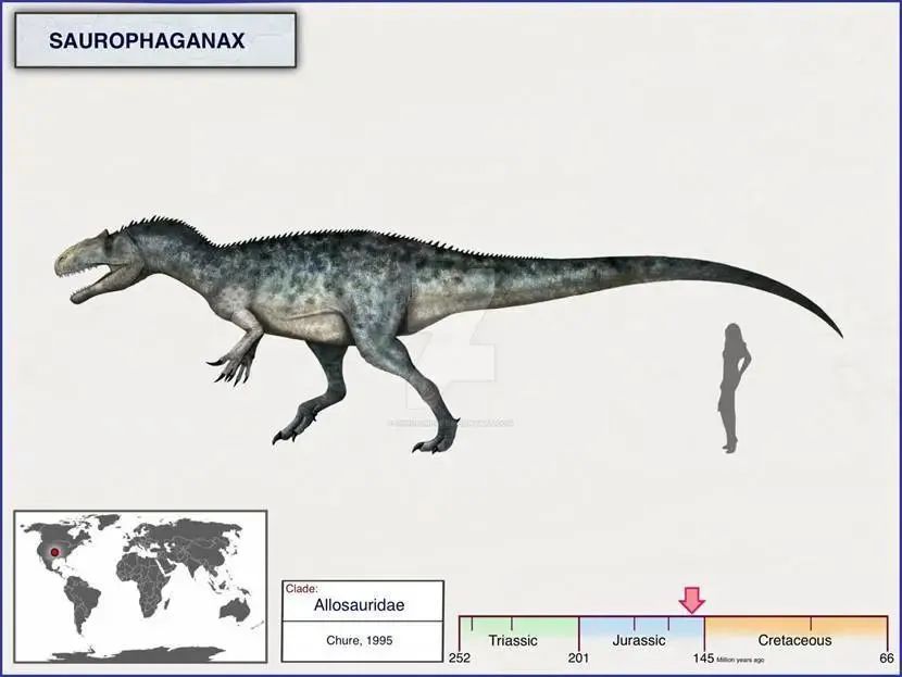 食蜥王龙生存进化图片