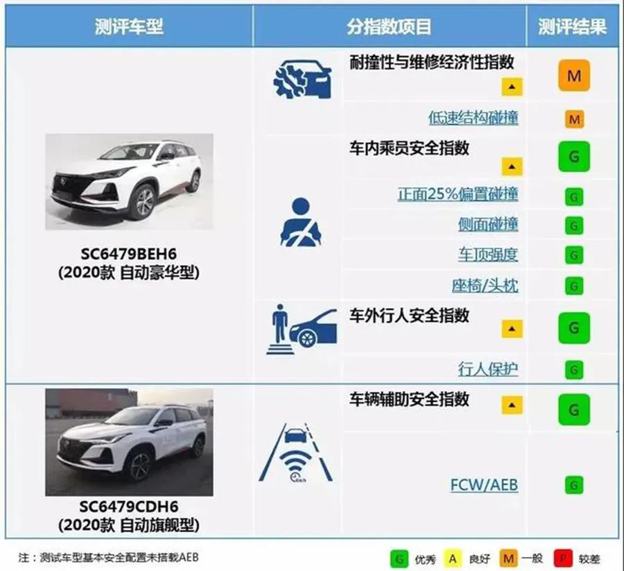 逆势增长，累计销量超14万台，长安CS75PLUS有何硬核实力？