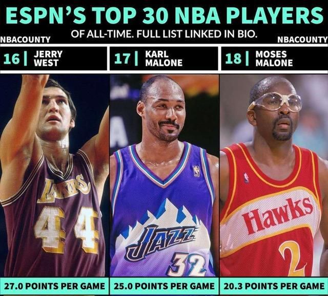 美媒更新nba历史前30球星,库里第13字母哥第27,伦纳德超韦德!