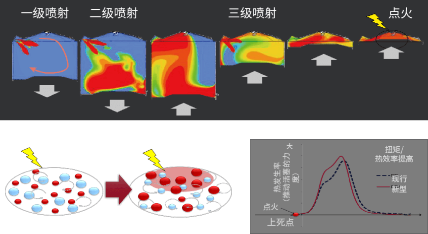 为什么试过长安马自达CX-30的人，都说人马一体不是噱头？