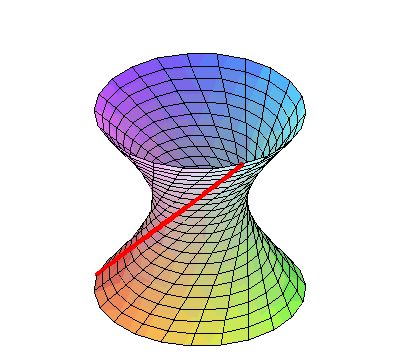 旋转抛物面图像,旋转抛物面图像怎么画 旋转抛物面图像,旋转抛物面图像怎么画