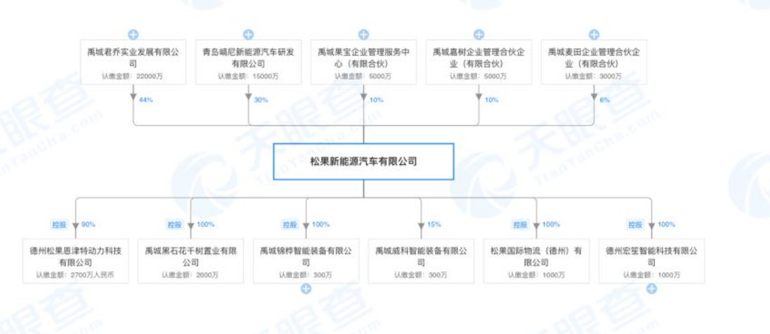 调查｜双龙国产迷局：神秘女商人与60亿美金订单