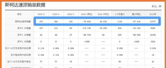 不足12万的德系B级车，配2.0T破百7s+掀背尾箱