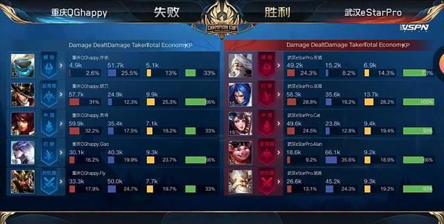 2020王者世冠赛选拔_2020年世冠小组赛今日17点正式开战,购世冠专属皮肤(2)