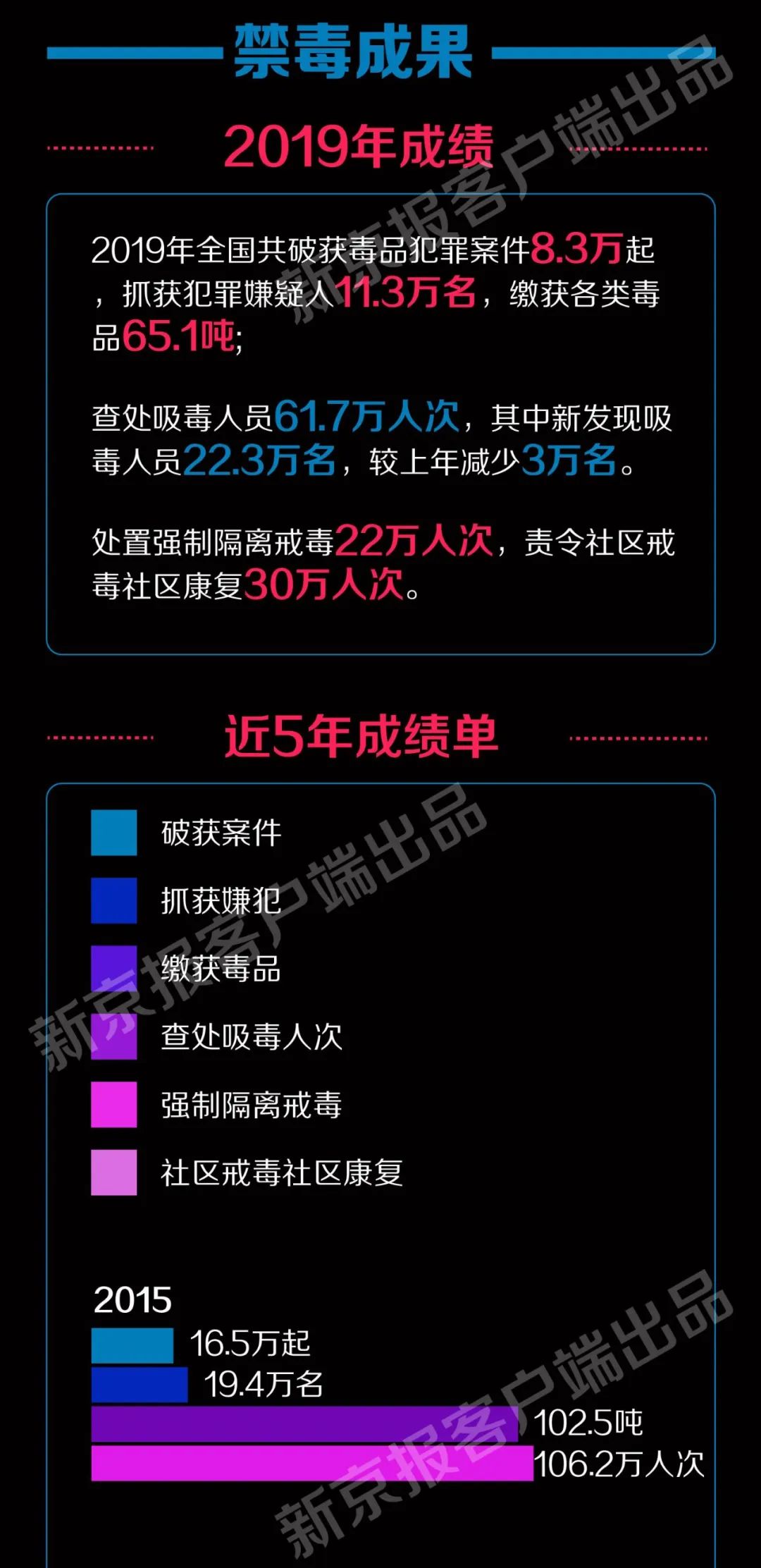 图解这份报告披露了去年中国的禁毒数据