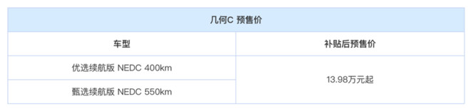 预售13.98万起，续航最高550公里，不知道选什么就选几何C吧