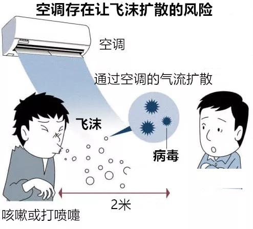 电风扇也会传播病毒?风扇不能随便开?法国卫生部发出警告!