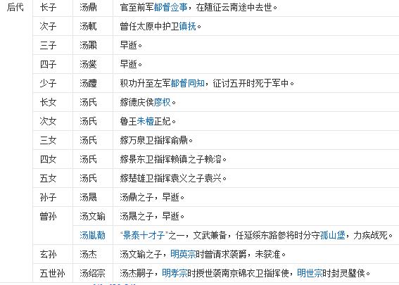 明朝唯一善终的开国功臣汤和在其死后为何爵位被彻底剥夺了