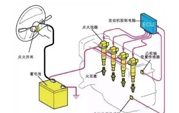 汽车百科冷知识如何检测发电机是否故障