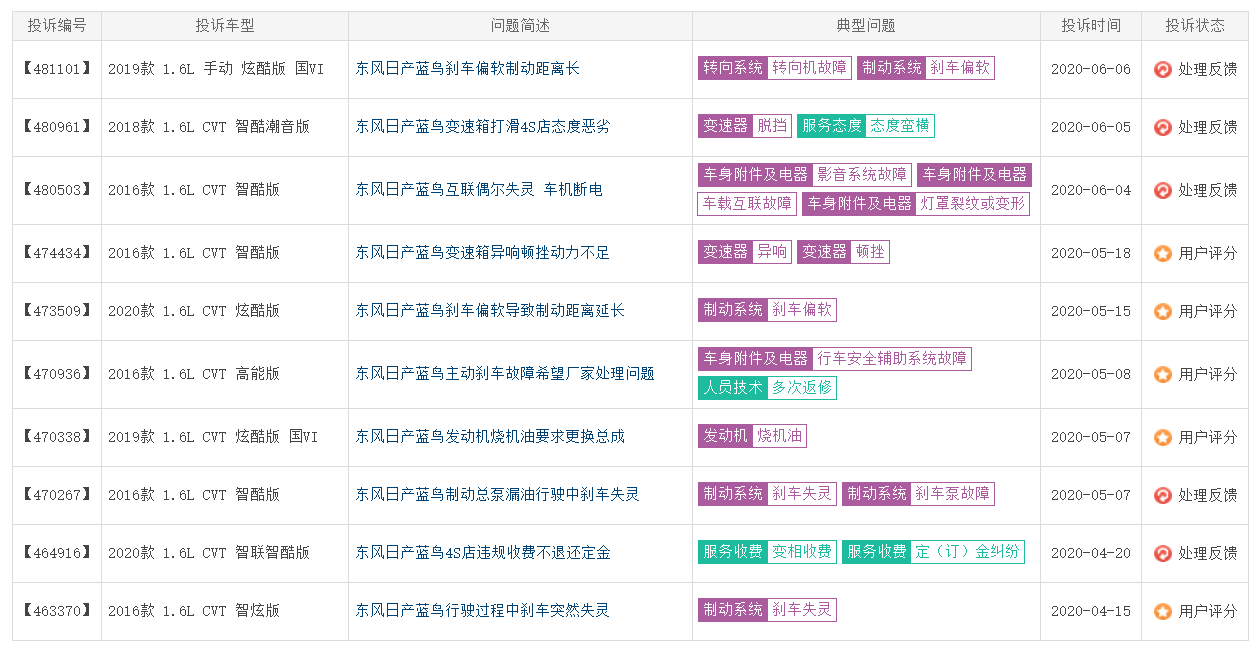 同比下滑79.14%，日产蓝鸟为何销量下滑严重？网友：真心丑