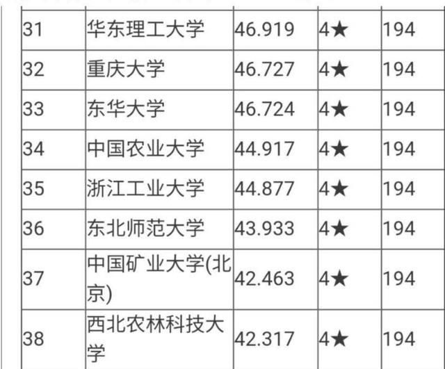 2020环境工程考研学_2020年河北环境工程学院招生章程