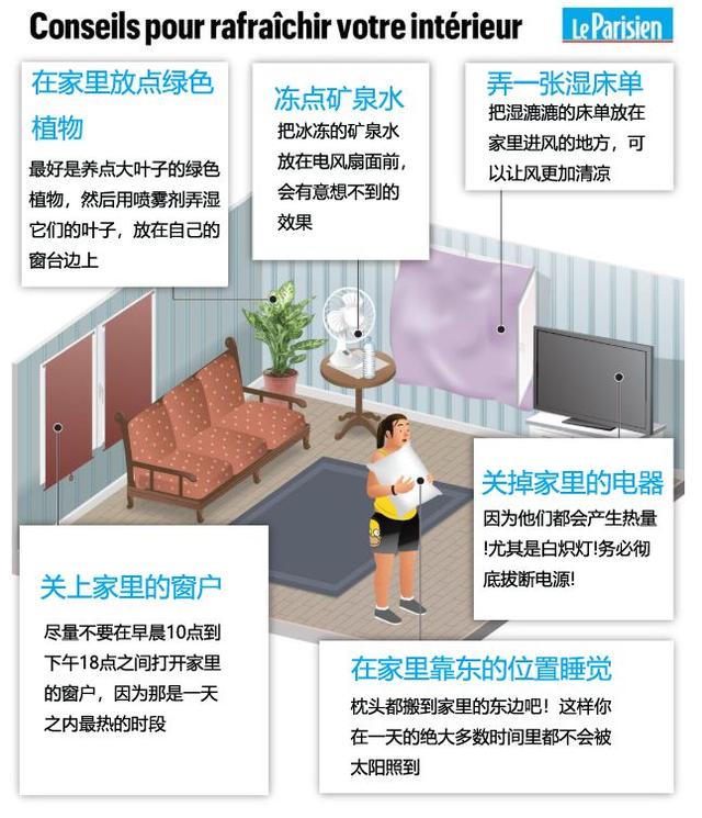 电风扇也会传播病毒?风扇不能随便开?法国卫生部发出警告!