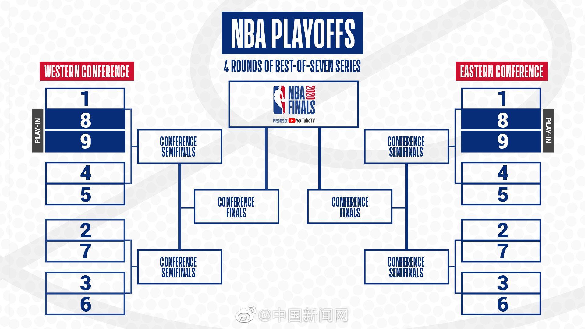 nba7月31日复赛