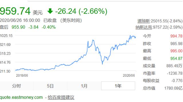 特斯拉曝“邮件门”，马斯克等高管隐瞒电池起火风险8年？