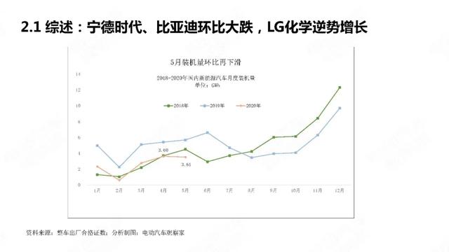 PPT：中国新能源汽车产业观察2020年5月简版