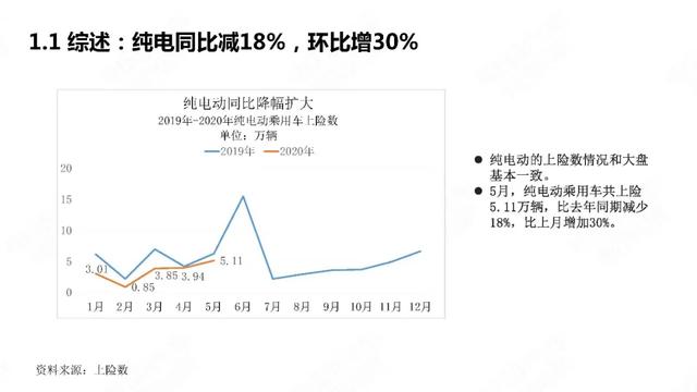 PPT：中国新能源汽车产业观察2020年5月简版