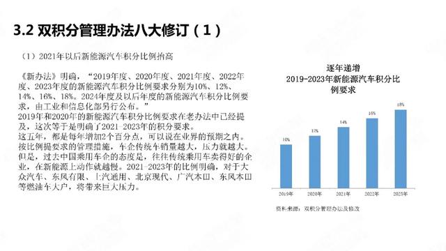 PPT：中国新能源汽车产业观察2020年5月简版