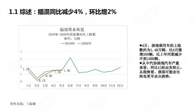 PPT：中国新能源汽车产业观察2020年5月简版