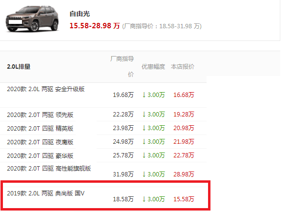 又跌了3万，5年前卖42万买不起，如今低至15.58万，买CRV后悔了