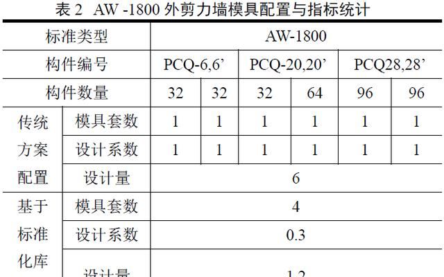 Poolpak Aw1800 干货分享,标准化设计模具配置的效果分析|构件|模具|标准化_新浪新闻