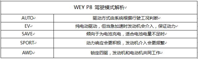 自主动力总成的新希望 为什么是长城汽车？