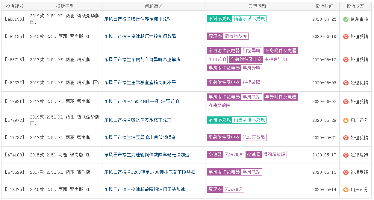 销量下滑七成以上，终端优惠巨大，都挽救不了日产楼兰？