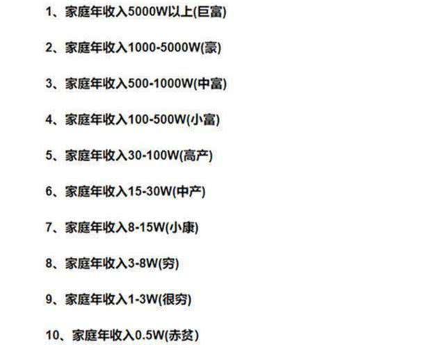 中国家庭"十等级"表出炉,网友:六级以下的,还真不敢生二胎