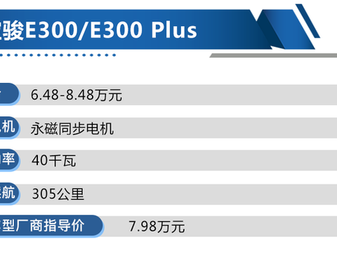 新宝骏E300家族哪款值得买？E300顶配性价比最高！