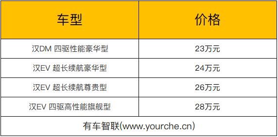 预售价23万元起 两种动力版本 比亚迪汉将于7月10日上市