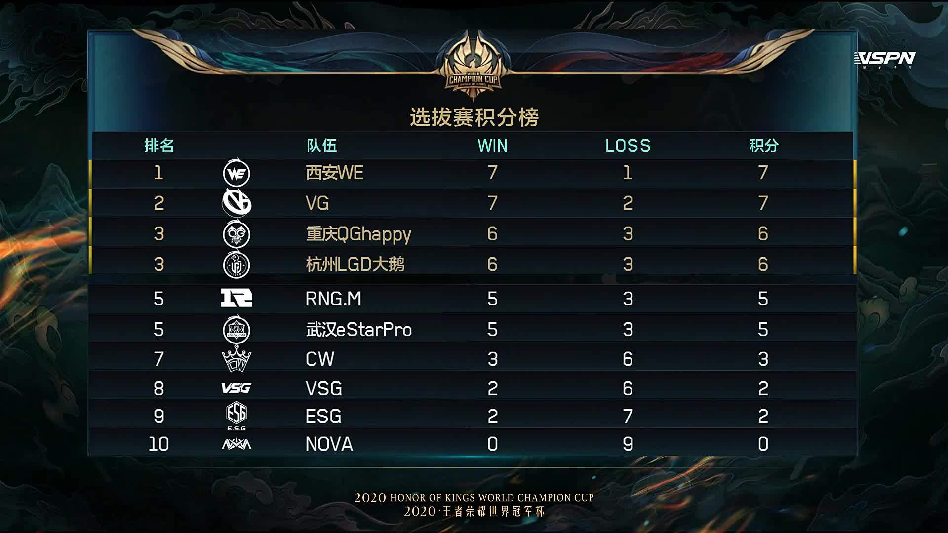 重庆qghappy的世冠觉醒之路