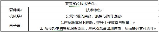 自主动力总成的新希望 为什么是长城汽车？