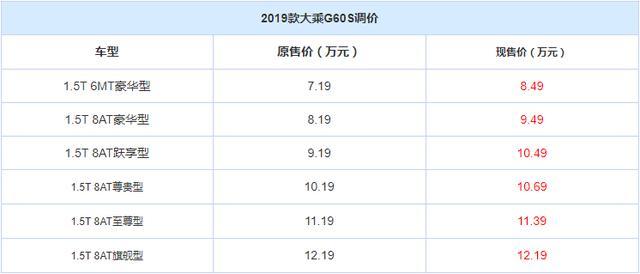 “小众泰”销量低迷，去年的车却涨价1.3万，大乘汽车迷之自信？