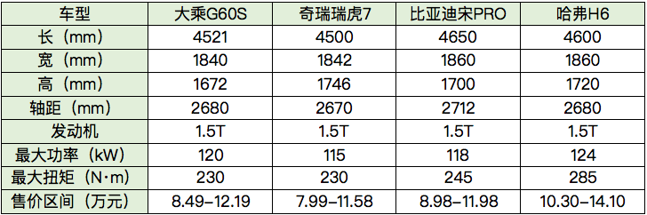 病急乱投医？大乘汽车上调价格，缺乏核心技术最为致命