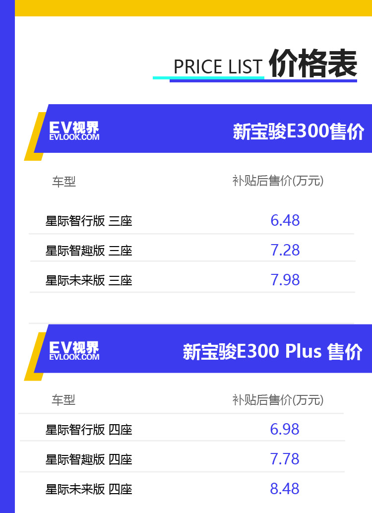 推荐星际智趣版 新宝骏E300/E300Plus购车手册