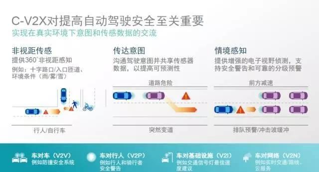 左手Waymo右手滴滴 沃尔沃为什么这时候密集发力自动驾驶？