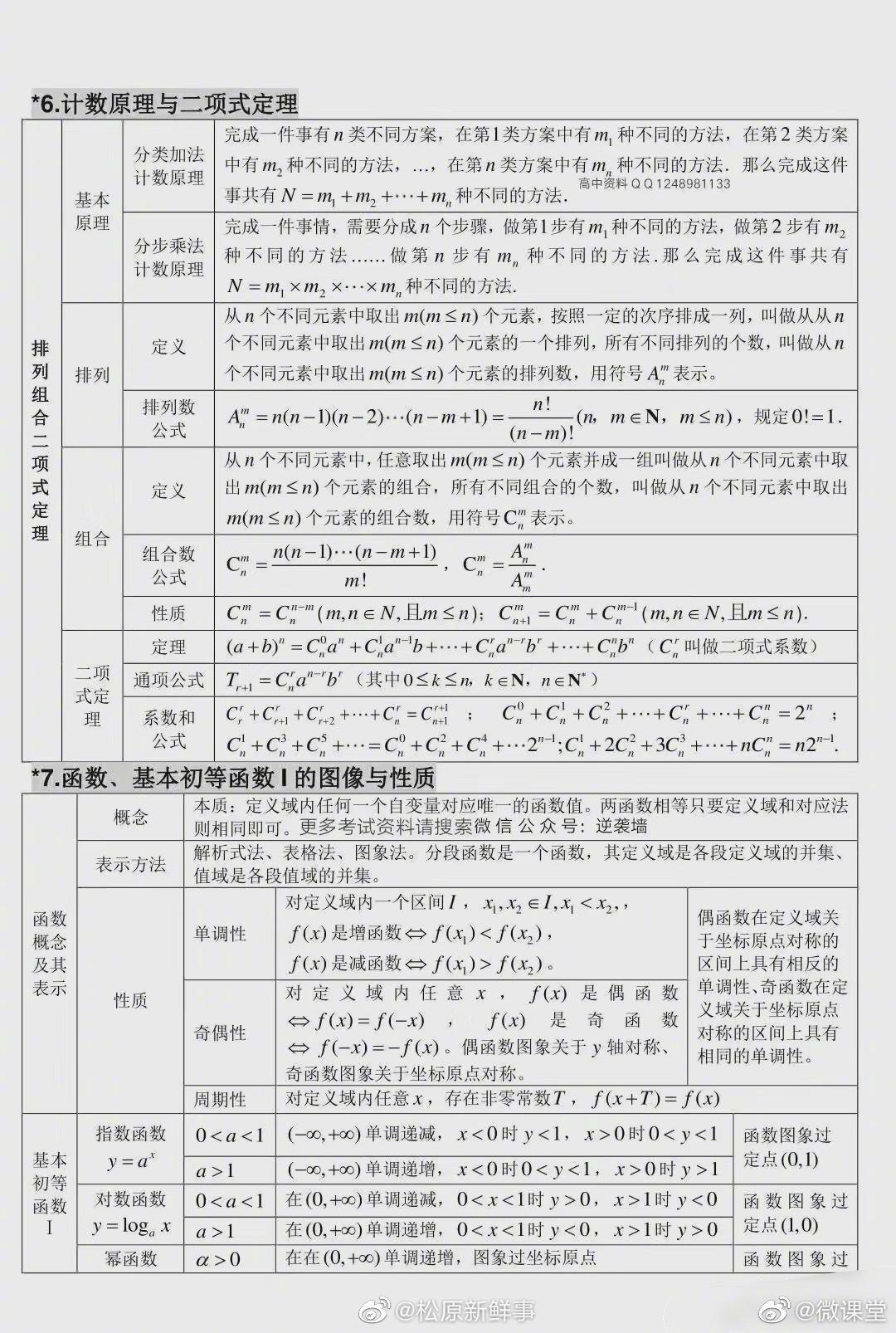 高考数学必考知识点总结
