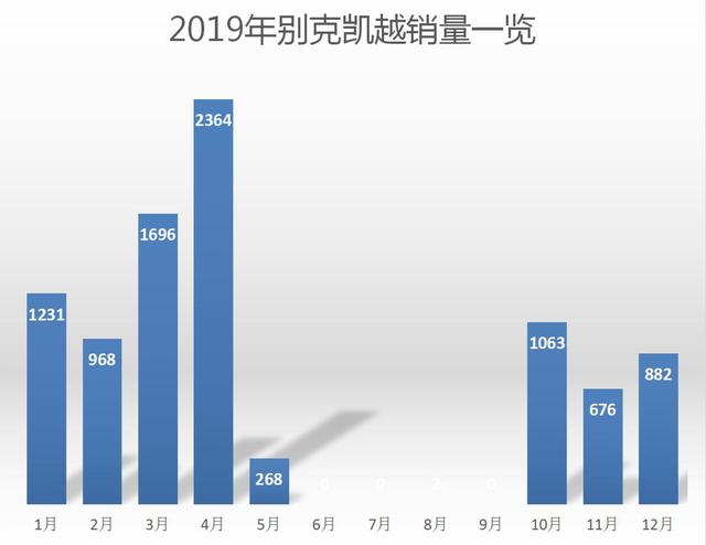 别克凯越：我就想拿情怀换钱，都降到5万了，为啥还是没人要？