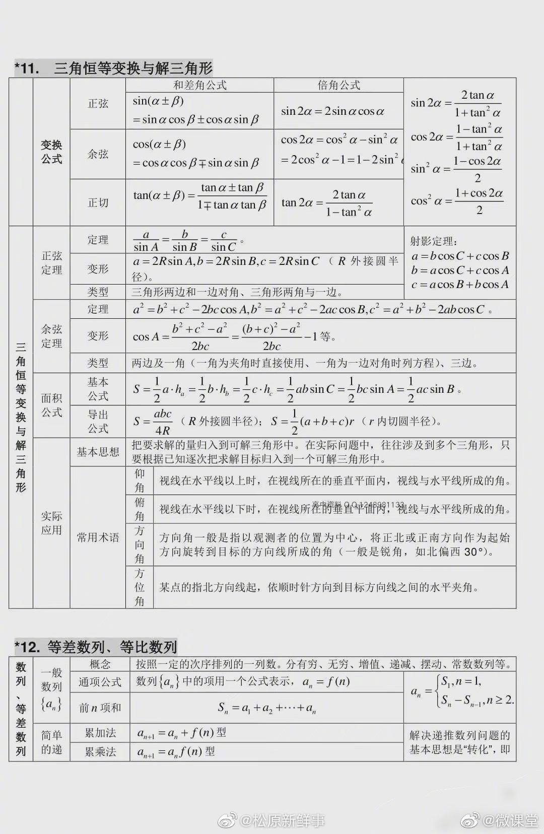 高考数学必考知识点总结