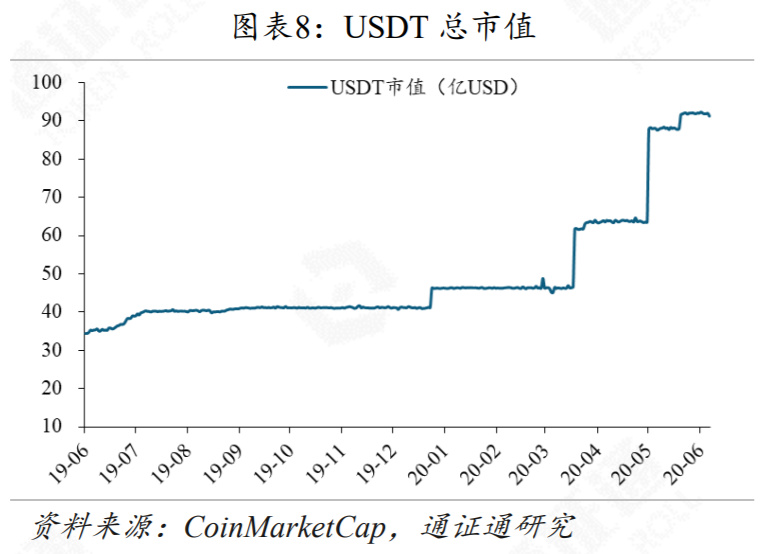 免费USDT/USDC游戏推荐/注册送币链游大全/边玩边赚新选择比特币、稳定币与火币：数字资产世界的“三角关系”与运作奥秘